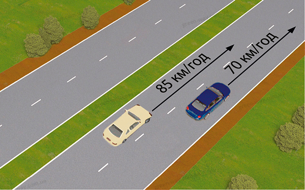 Зображення до питання 6