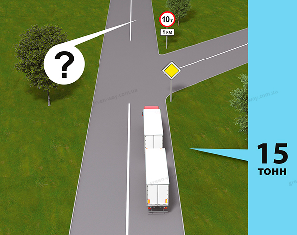 Зображення до питання 6