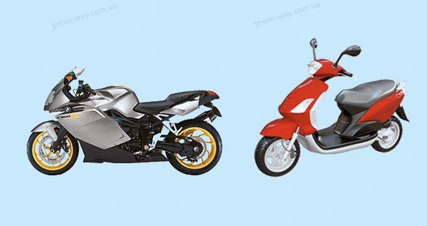 Зображення до питання 9